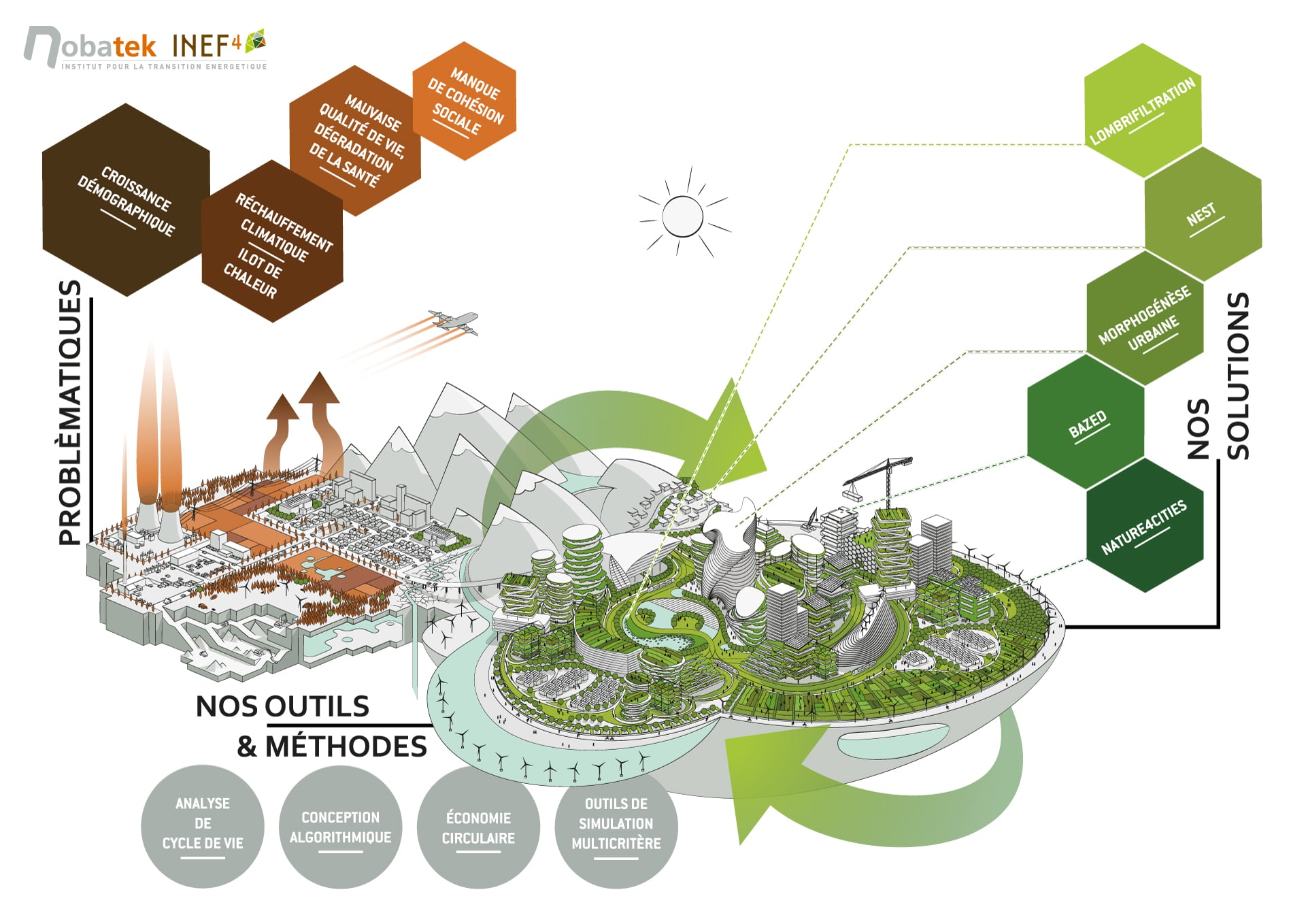 Réintroduire la nature en ville : une stratégie essentielle pour la construction durable - Foire aux questions fréquemment posées