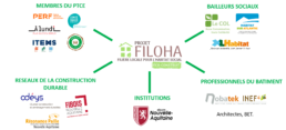 Partenaires FILOHA - Filière locale pour l'habitat éco-construit