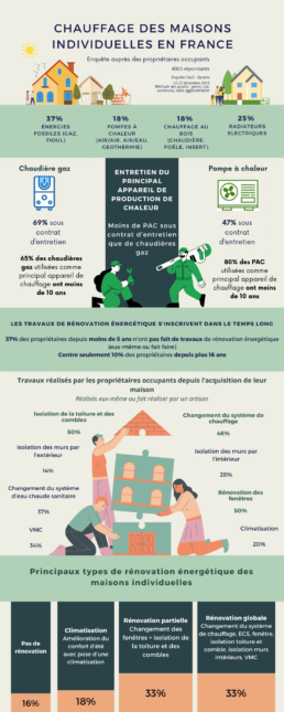 infographie